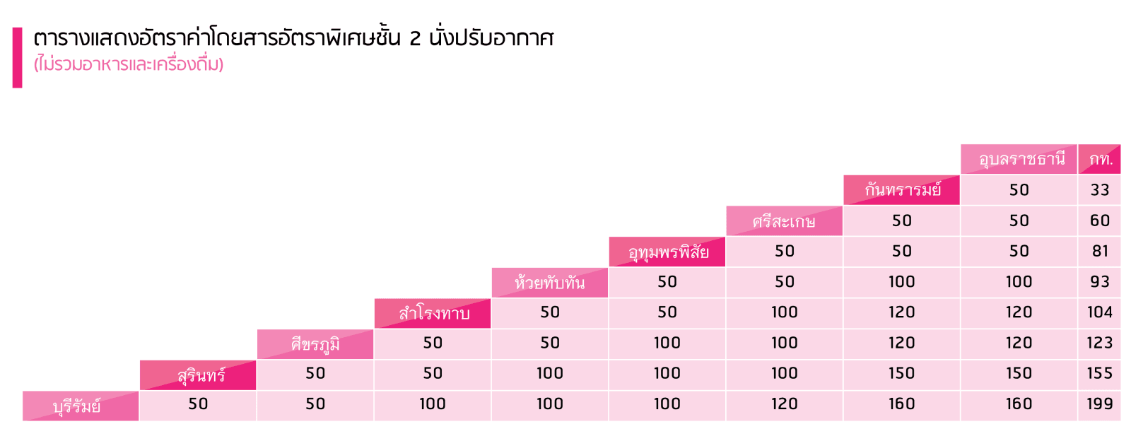 fare1